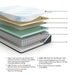 Millennium Cushion Firm Gel Memory Foam Hybrid Mattress - Smart Rent To Own (PA) - Multi Location