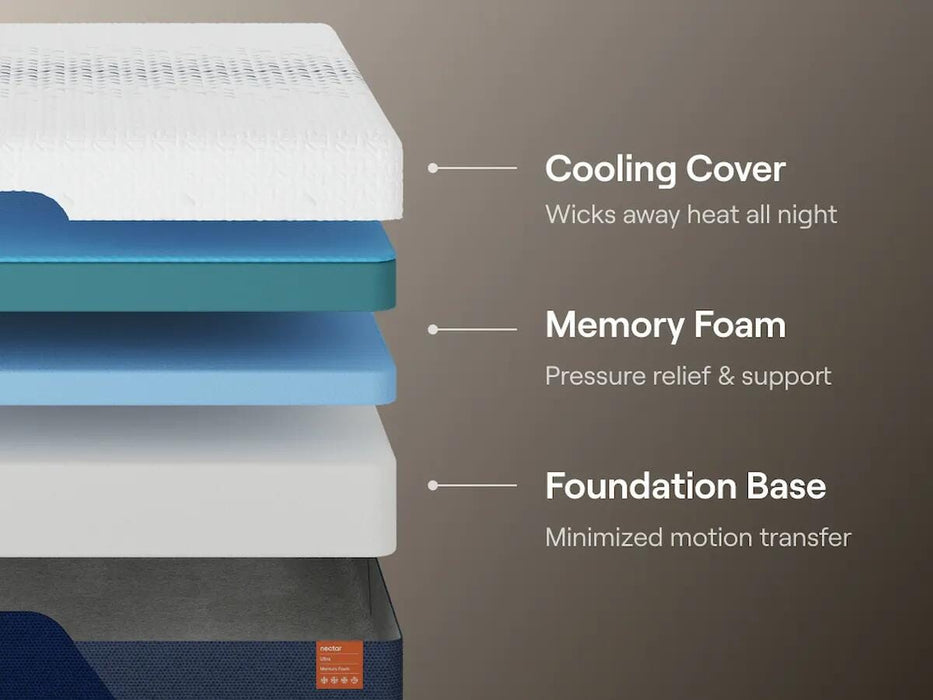 Nectar Ultra Memory Foam Mattress - Smart Rent To Own (PA) - Multi Location